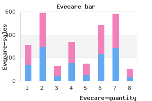 generic 30caps evecare overnight delivery