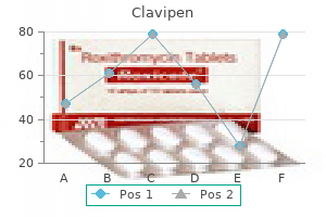 clavipen 1000mg for sale