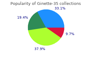 buy ginette-35 2 mg on-line