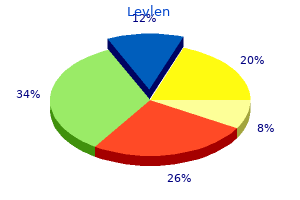 buy 0.15 mg levlen with mastercard