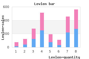 generic levlen 0.15 mg on-line
