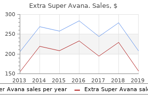 purchase extra super avana 260mg without a prescription