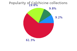 colchicine 0.5mg without a prescription
