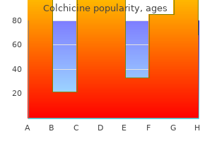 colchicine 0.5mg with visa