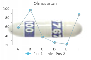 cheap 10 mg olmesartan visa