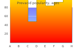 prevacid 15 mg lowest price