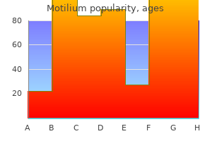 cheap 10mg motilium with mastercard