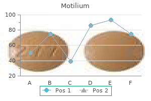10 mg motilium sale