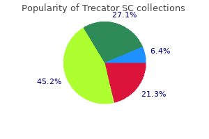 cheap 250mg trecator sc with visa