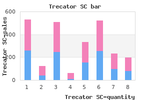 purchase 250 mg trecator sc with visa