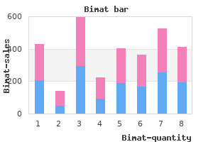 order 3 ml bimat with amex