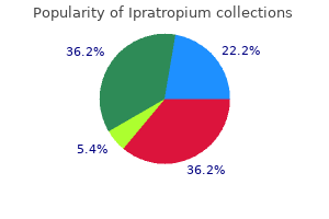 purchase ipratropium 20mcg with amex