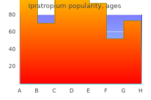 ipratropium 20 mcg amex
