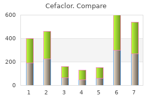 order cefaclor 250mg without a prescription