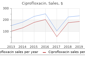 ciprofloxacin 750mg line