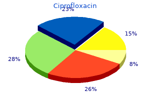 order ciprofloxacin 750 mg with amex