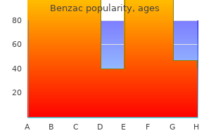 order 20gr benzac with mastercard