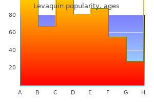 250mg levaquin