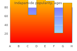 effective indapamide 2.5mg