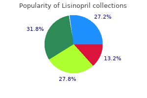 buy generic lisinopril 17.5mg on line