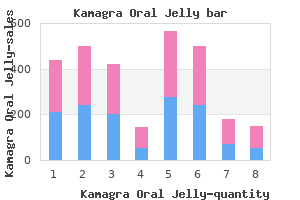 order kamagra oral jelly 100 mg mastercard