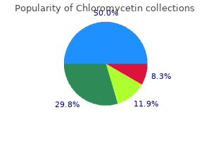 purchase chloromycetin 500mg online