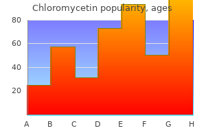 order chloromycetin 250mg