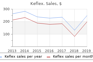 buy keflex 500mg free shipping