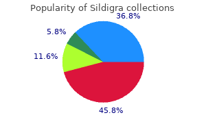 effective sildigra 50 mg