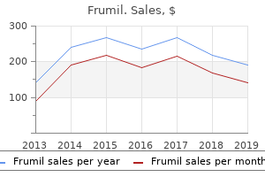 generic 5 mg frumil overnight delivery