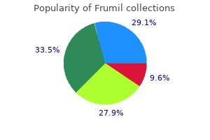 buy 5 mg frumil fast delivery