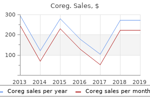 buy generic coreg 12.5mg
