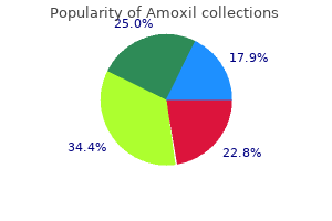 order amoxil 250 mg