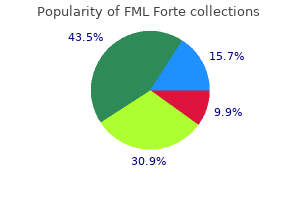 discount 5 ml fml forte with amex