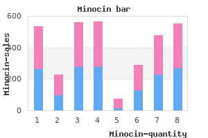 discount minocin 50mg with visa