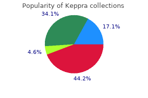generic 250 mg keppra