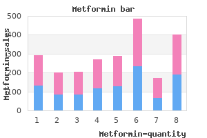 metformin 500 mg for sale