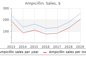 ampicillin 500 mg on line