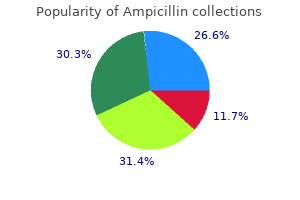 buy ampicillin 500 mg mastercard