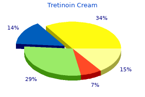 purchase 0.025% tretinoin cream otc