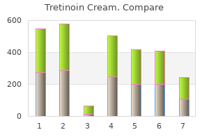 cheap tretinoin cream 0.05% with amex