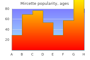 discount mircette 15 mcg otc