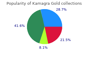 kamagra gold 100 mg overnight delivery