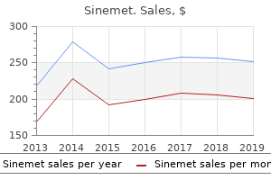 buy cheap sinemet 300mg