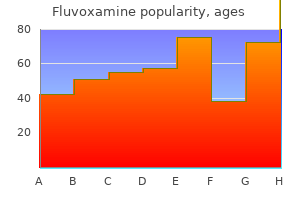 discount 100 mg fluvoxamine with amex