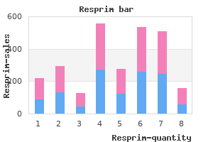 discount 480mg resprim mastercard