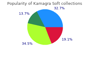 kamagra soft 100mg low price