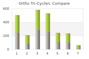 ortho tri-cyclen 50mg on line