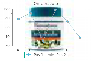 10mg omeprazole with amex