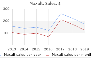 buy 10mg maxalt with mastercard